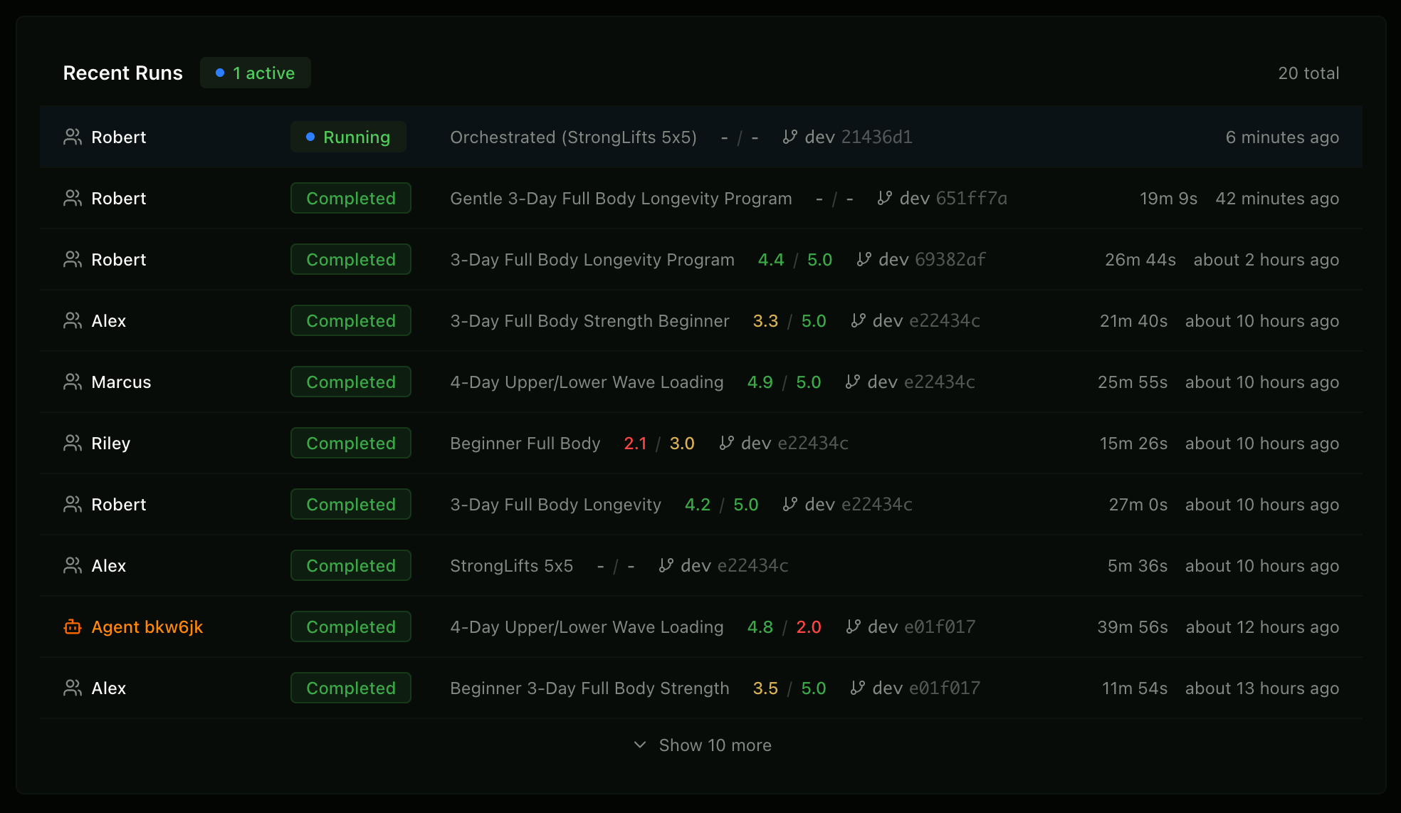 Simulation runs across multiple personas with quality scores